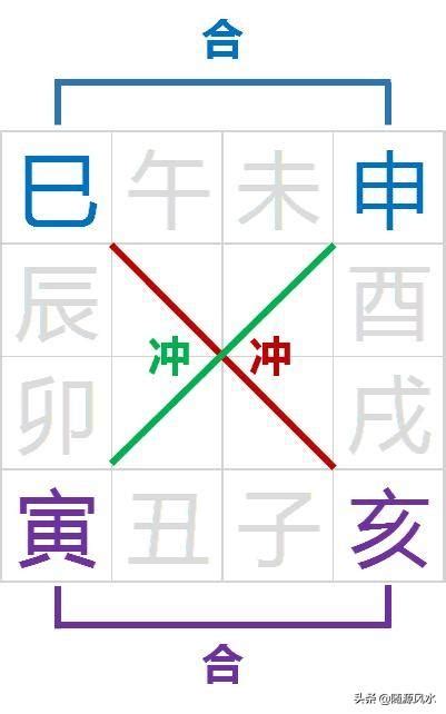 八字驛馬|命帶驛馬會怎樣？八字中的驛馬星是什麼意思？